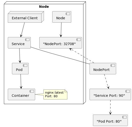 PlantUML Diagram