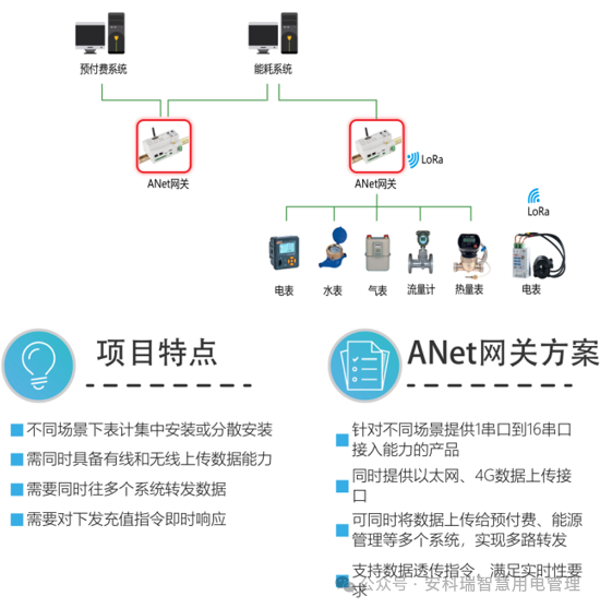 数据采集管理平台价位 4d6f5bed0df9b88e34f263b2c0ff8b5d.png