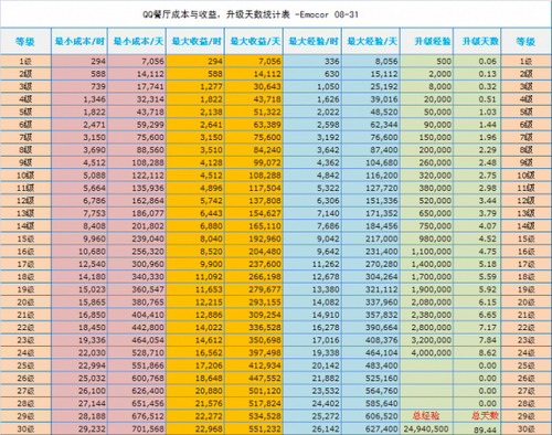 怎么用计算机计算年月份,如何使用Excel计算两个日期之间的月数？