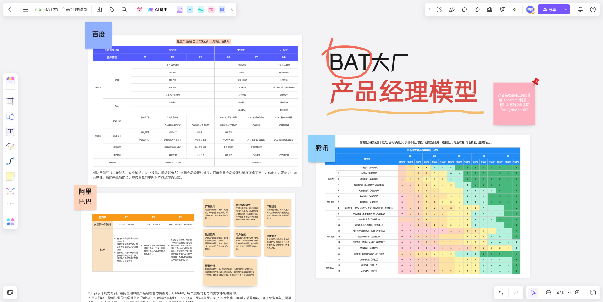 *BAT大厂产品经理能力模型-来自boardmix模板社区