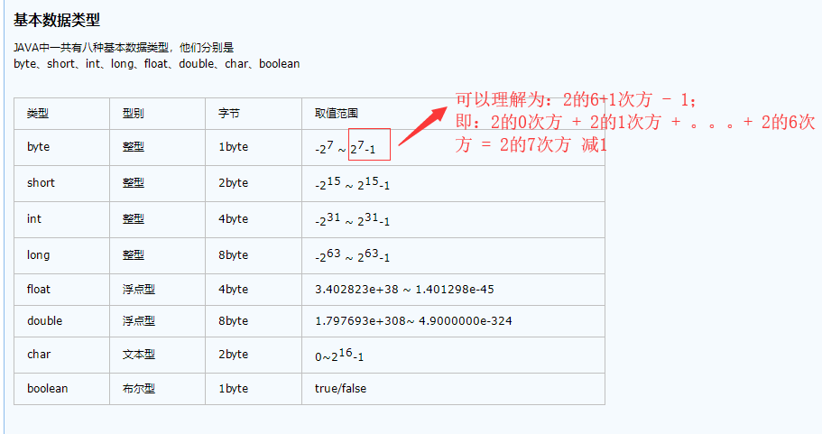 javabyte正数最大java中byte数据类型的取值范围为什么是128127其它