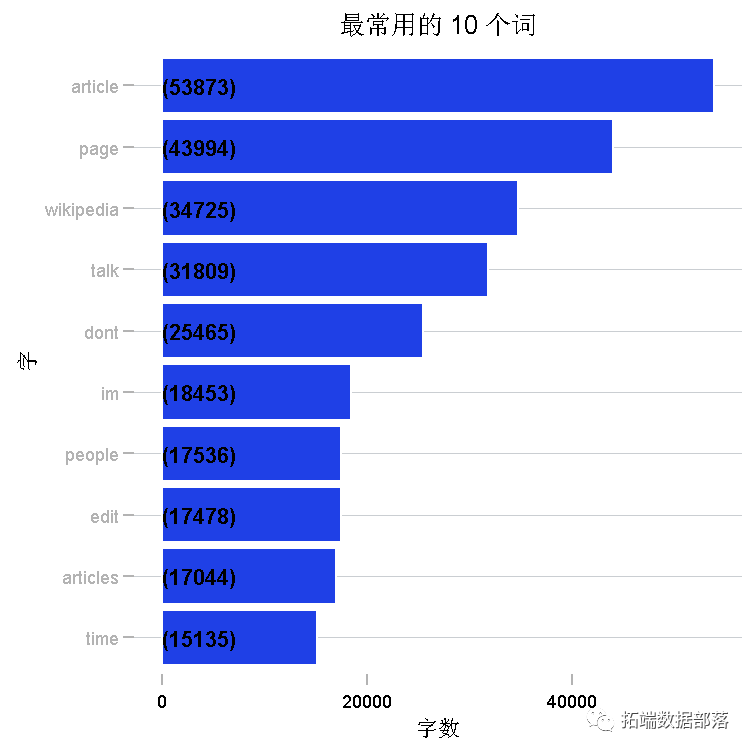 【数据分享】维基百科wiki负面有害评论(网络暴力)文本数据多标签分类