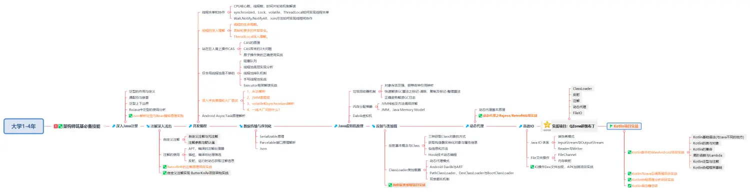 大学1-4年 架构师筑基必备