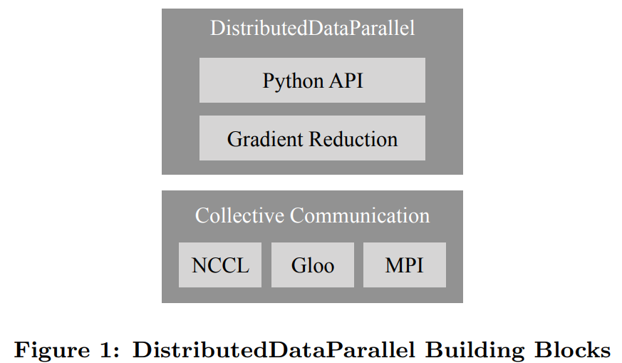 chrome应用程序无法启动因为并行配置不正确 facebook ai pytorch数据并行训练秘籍大揭秘...
