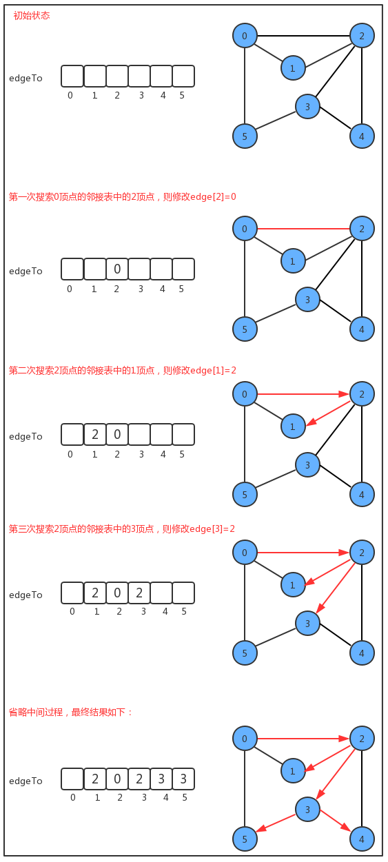 11. 图的入门