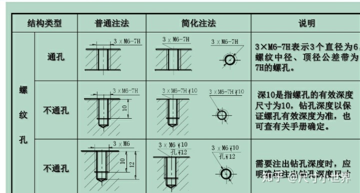 管螺纹如何标注_尺寸标注之螺纹的正确标注方式