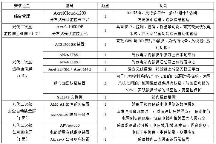 安科瑞分布式光伏监控系统  在海垦集团养殖场分布式光伏发电项目中的应用