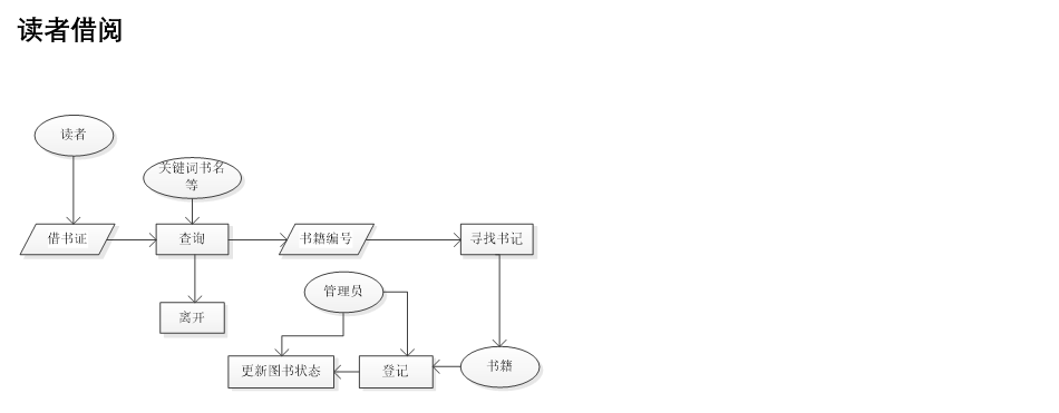 软件工程可行性研究报告