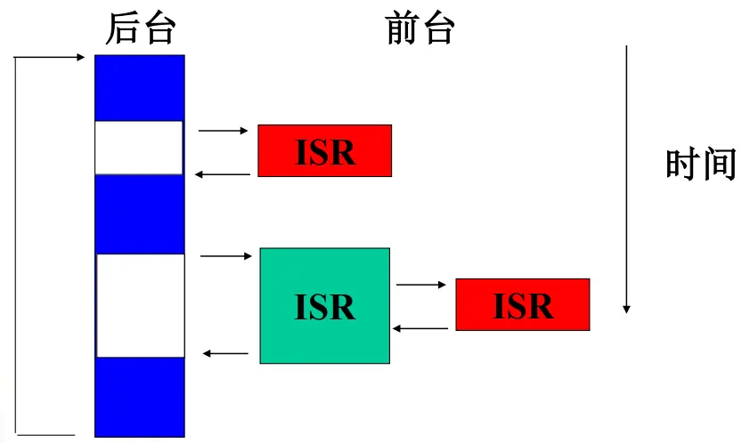 前后台结构