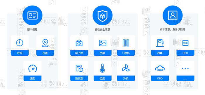 数商云跨境电商供应链平台方案，提供全链条的跨境供应链服务