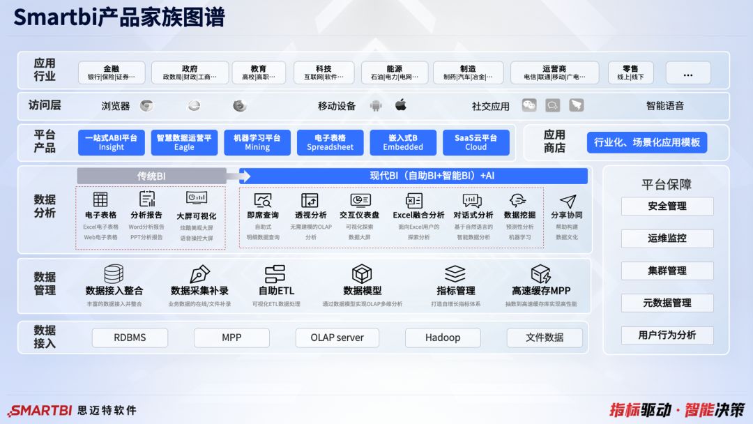 再获深交所认可，Smartbi实力领跑金融BI赛道