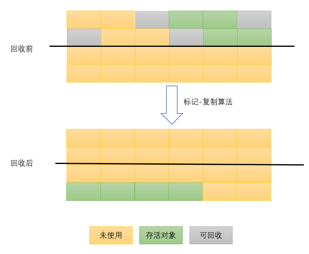 JVM又曾放过谁，垃圾终将被回收