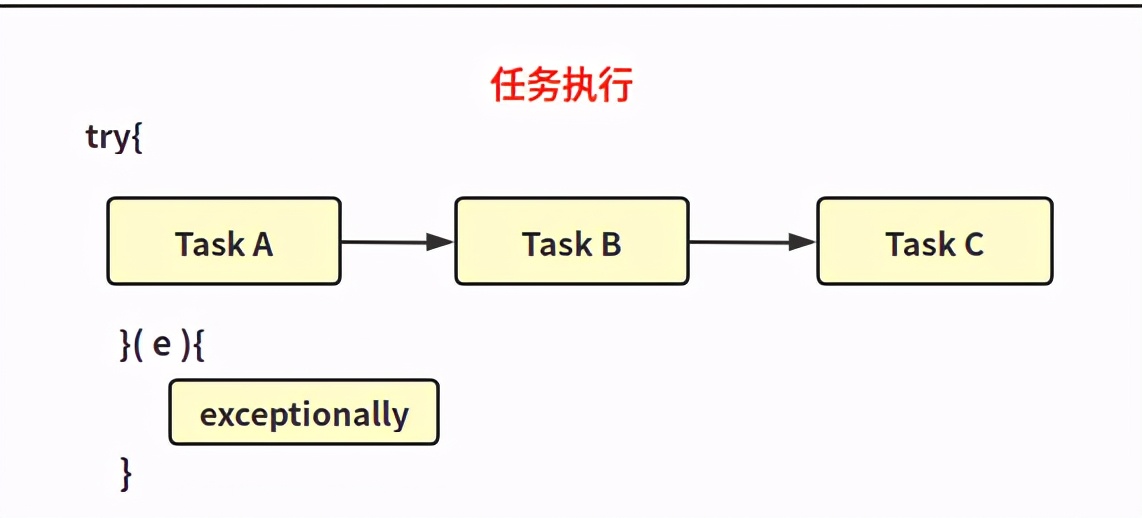 Java后端开发三年多线程你都懂，问你异步编程你说你没听过？？？