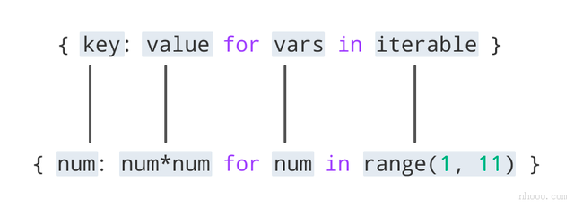 助你更好的理解 Python 字典