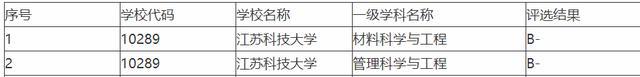 计算机信息安全南邮和矿大哪个强,江苏省理工类大学（其一），南航第1，矿大排名有所上升！...