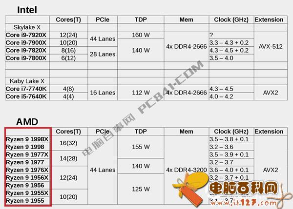 2017服务器cpu性能排行,桌面CPU性能排行 CPU天梯图2017年7月最新版