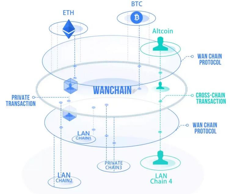 区块链跨链技术是什么？深度解析区块链跨链技术