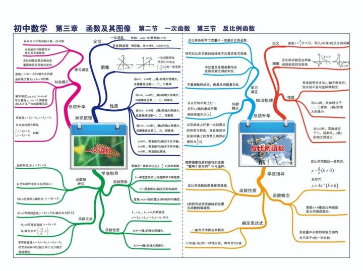 九年級數學解方程50道中考數學七八九年級知識點思維導圖