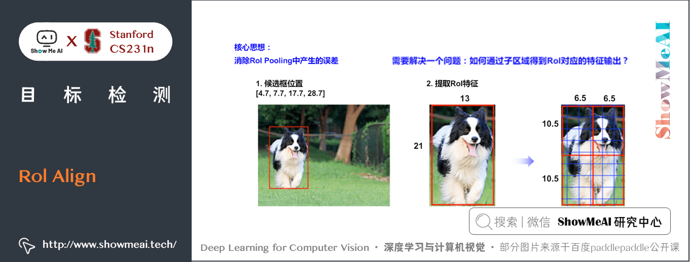 4d8b05613ce14eac63056fdd217a6536 - 深度学习与CV教程(12) | 目标检测 (两阶段,R-CNN系列)