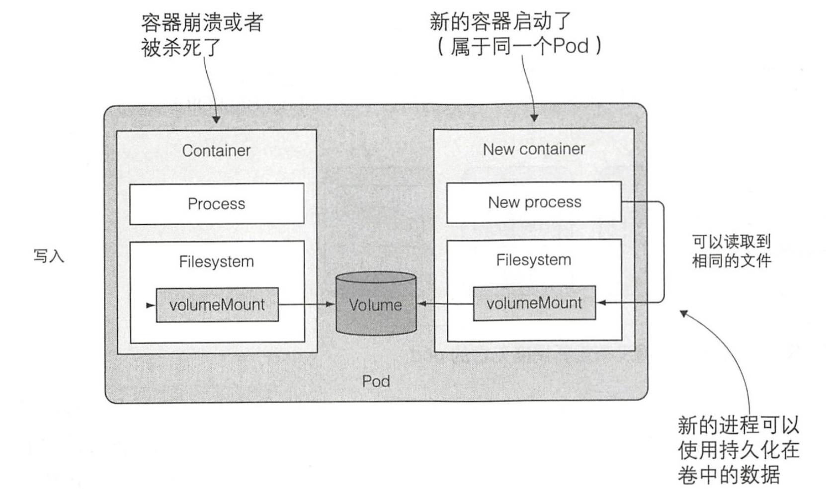 use-volume