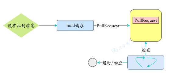 面渣逆袭：RocketMQ二十三问