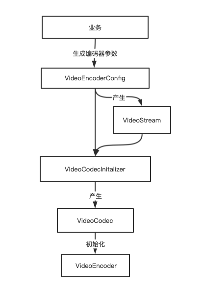 Encoder parameter setting.png