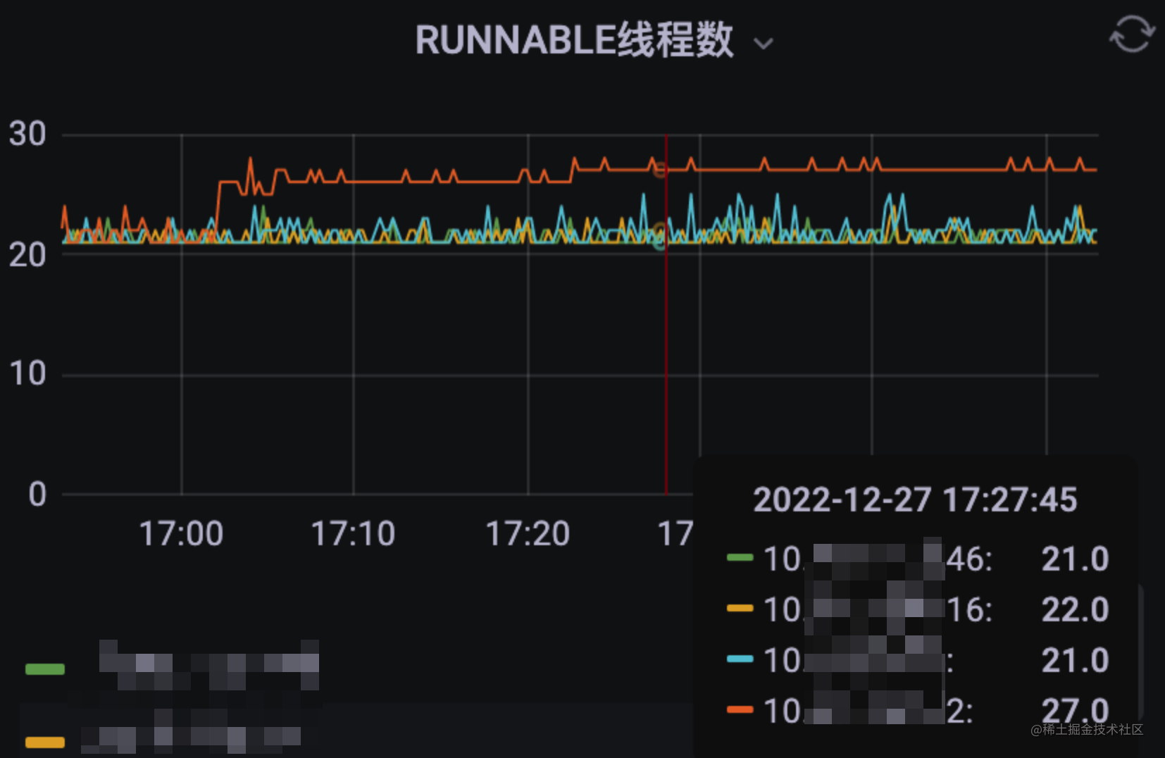 RUNNABLE线程数监控图.png