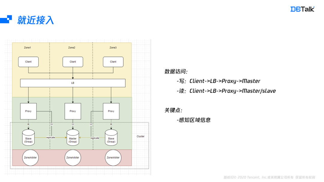 4d94cd12dd7c55d4bc60e2c84158ef6c - Redis如何实现多可用区？