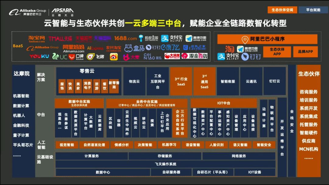 郑州小程序开发平台_郑州开发软件_郑州小程序网站开发