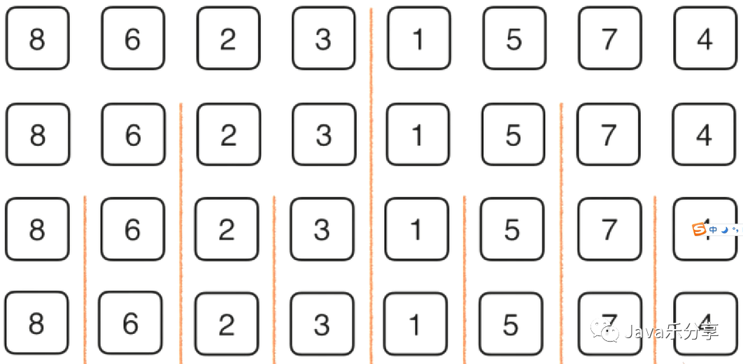 Python Tutorial algorithm Chapter III knowledge: summation, recursive ...