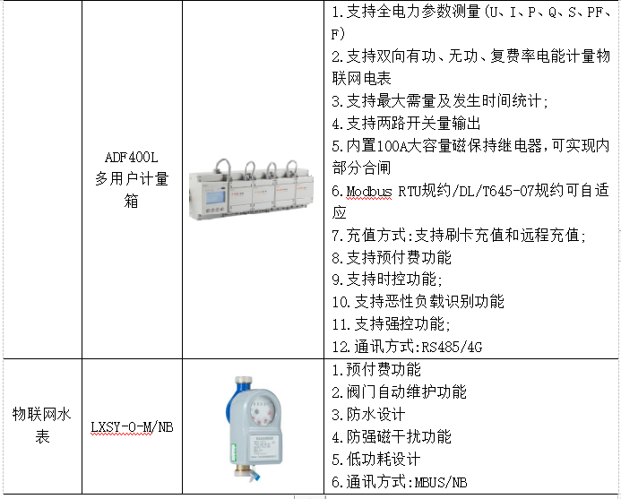 浅谈集中控制式预付费抄表系统设计与应用