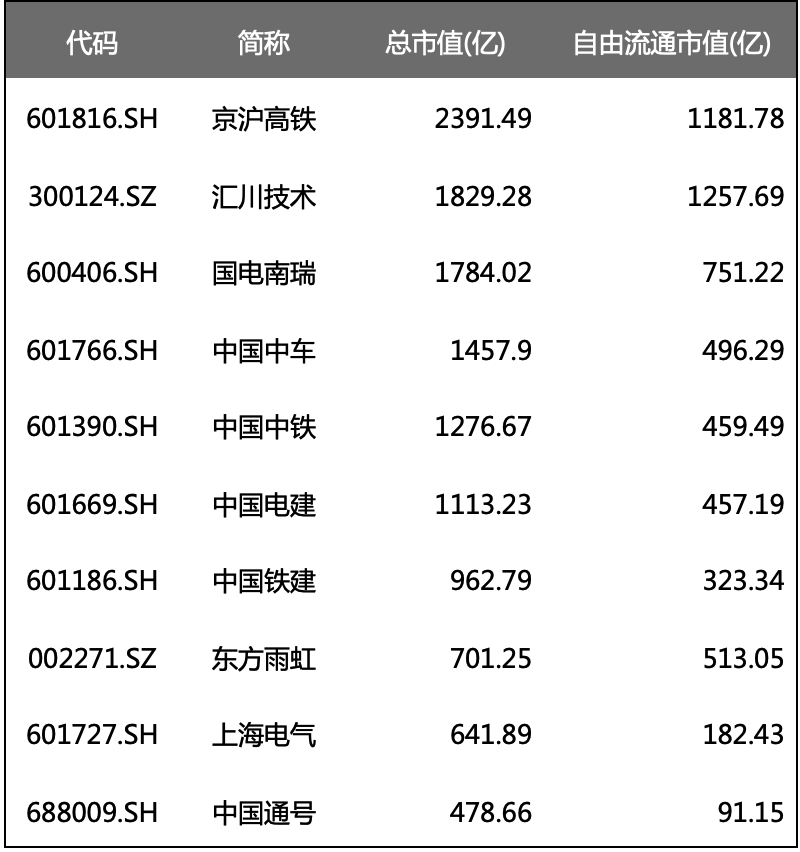 2023年轨道交通行业研究报告