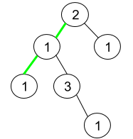 LeetCode：1457. 二叉树中的伪回文路径（DFS C++  Java）