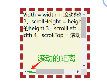 4、this指向、动画案例、封装、offset、client、scroll