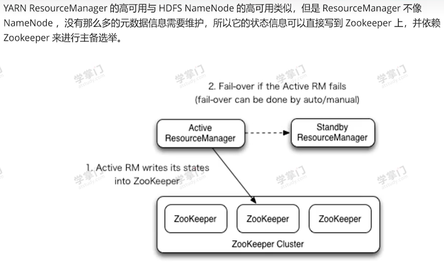 hadoop 高可用（HA）、HDFS HA、Yarn HA