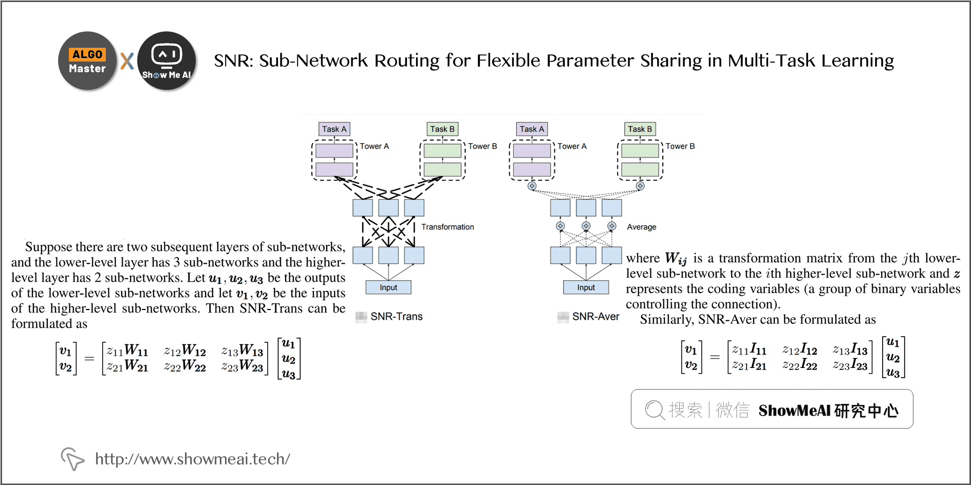 SNR: Sub-Network Routing for Flexible Parameter Sharing in Multi-Task Learning; 1-17