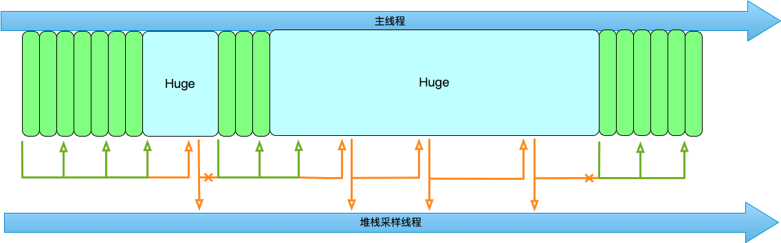 主線程堆棧採樣