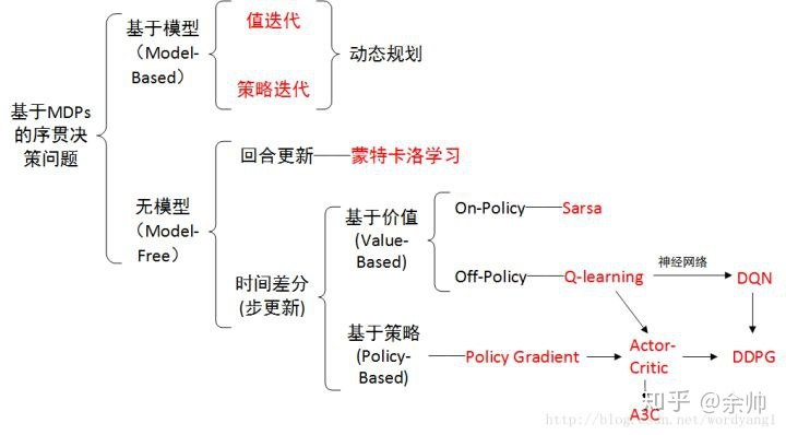 强化学习的数学原理学习笔记 - 蒙特卡洛方法（Monte Carlo）