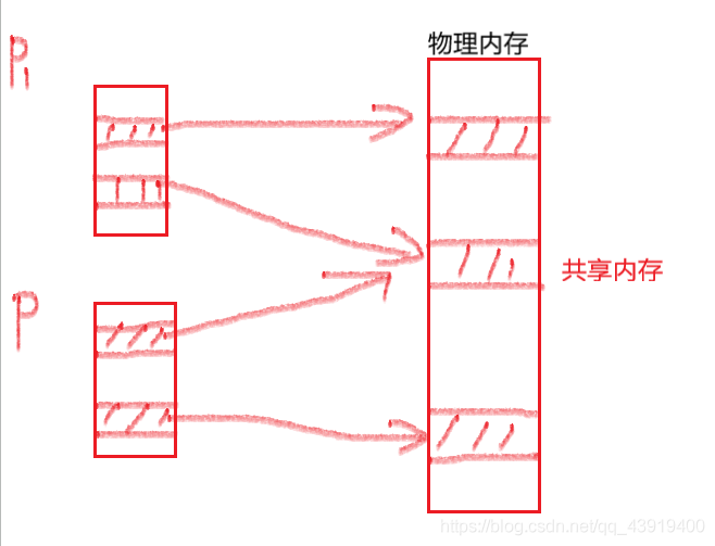你真的懂复制粘贴吗？_复制粘贴工作原理-CSDN博客