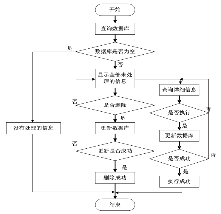 基于springboot银行信贷风险控制系统设计与实现的计算机毕设_普通用户_21