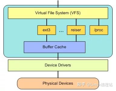 深入学习Linux内核（二）体系结构简析