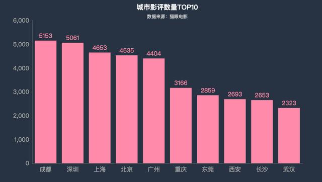 成都人口top10_成都地铁(2)