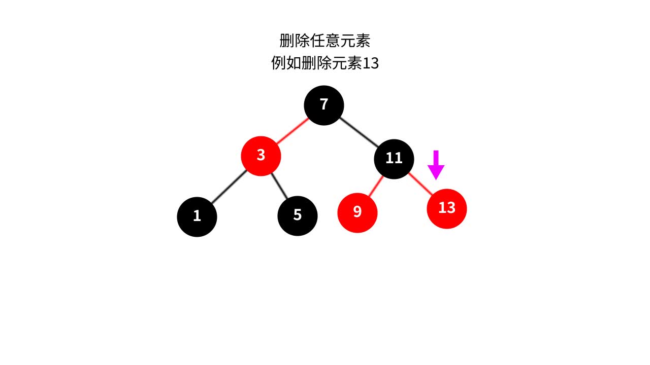 包含的前缀数目超过了最大值。最大值为 2_动画 | 什么是红黑树？（基于2-3树）...