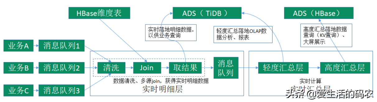 图文解说Flink的应用场景和功能