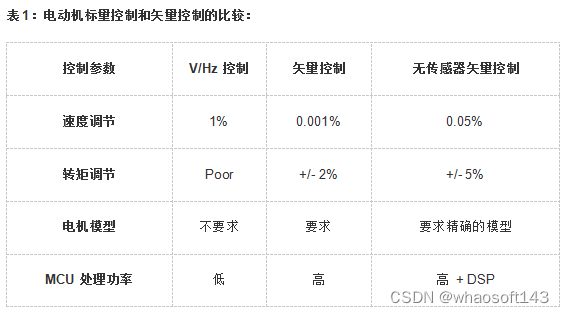 嵌入式分享合集174_嵌入式硬件_32