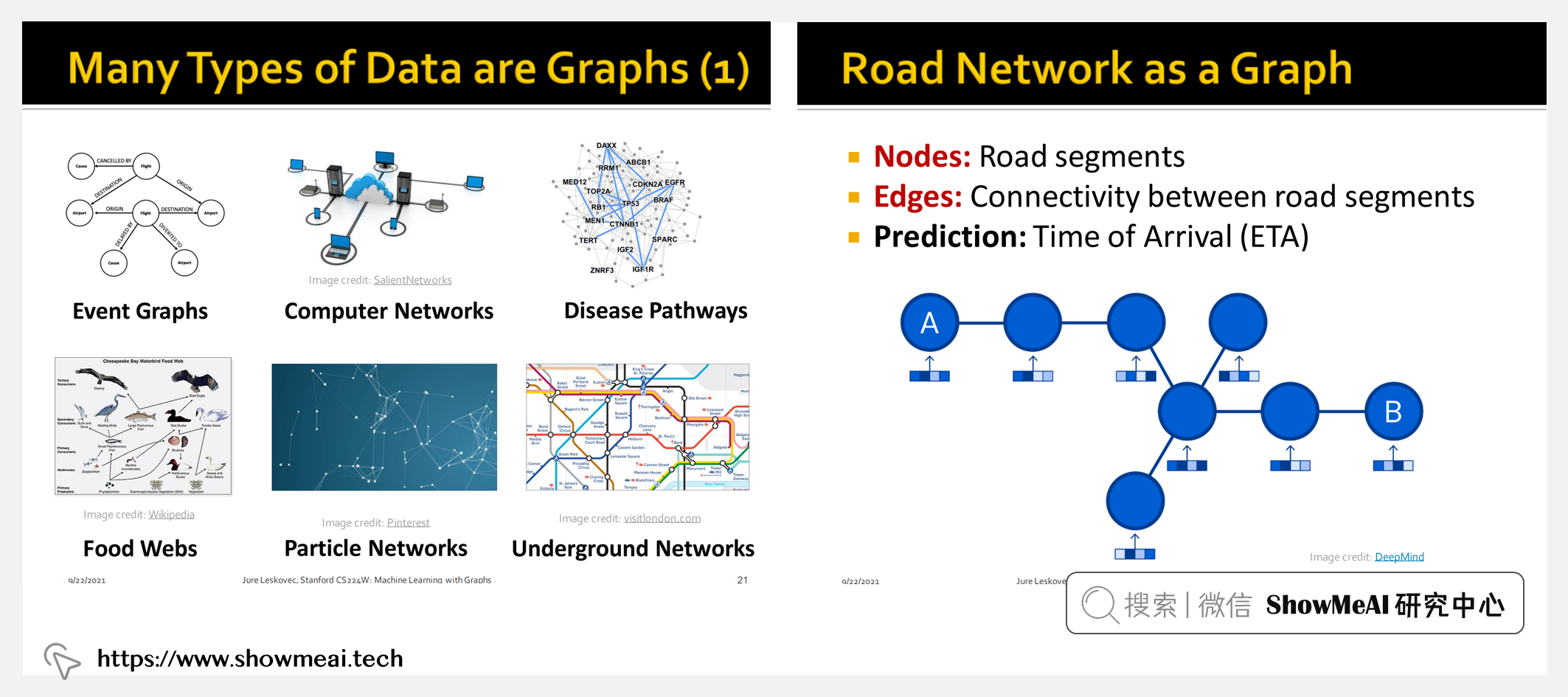 CS224W; Machine Learning with Graphs; 图机器学习