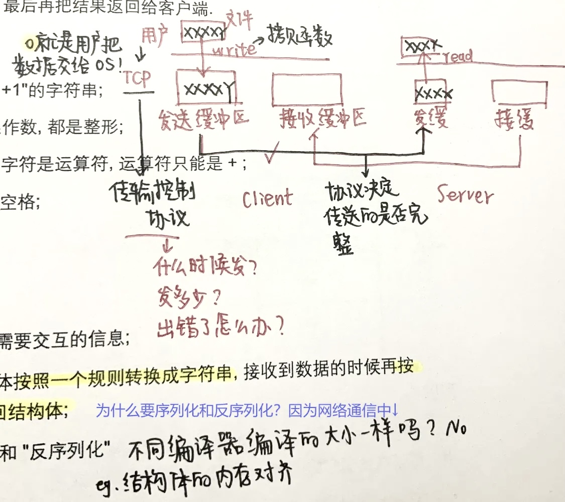 [Linux#55][网络协议] 序列化与反序列化 | TcpCalculate为例