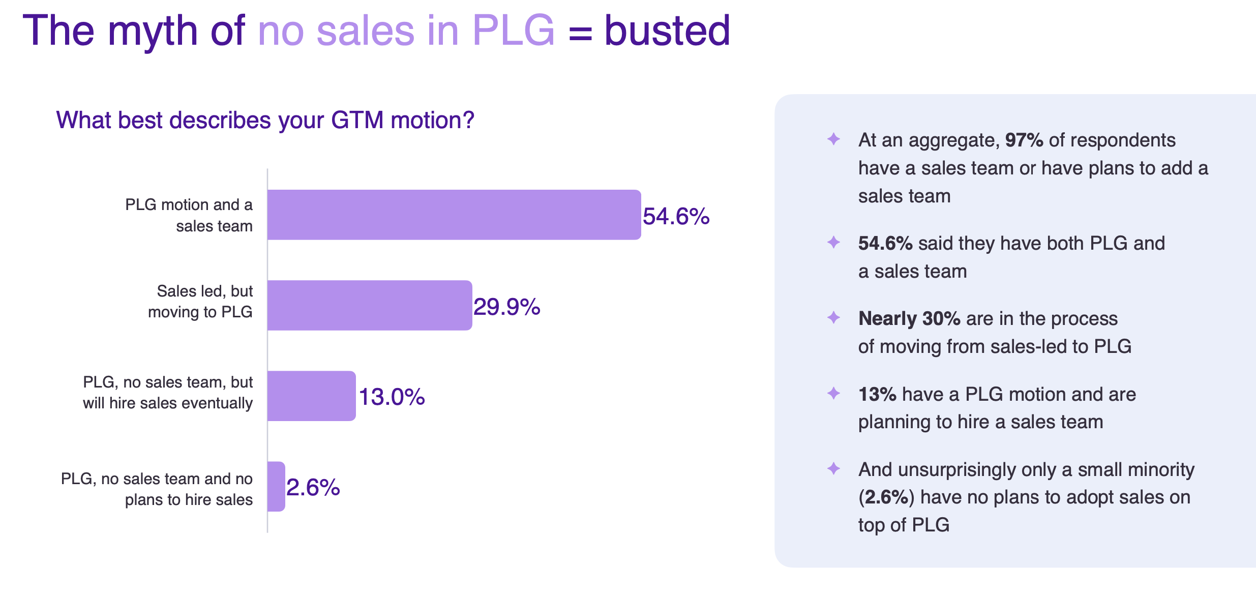 product driven sales