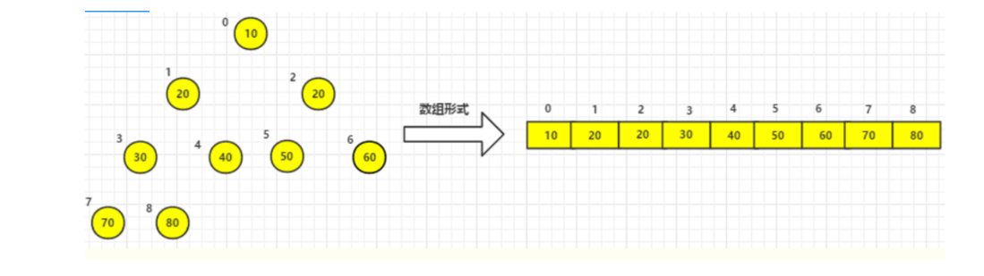 堆排序-Python实现