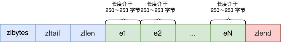 为了拿捏后端打工人都要会的 Redis 数据结构，我画了 20 张图